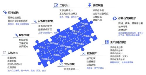 匯川技術發(fā)布inoquickpro，入選工信部工業(yè)操作系統(tǒng)創(chuàng)新伙伴計劃