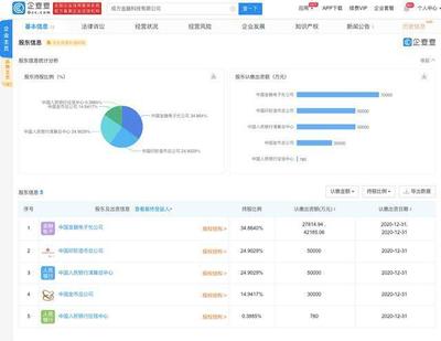 成方金融科技成立，央行征信中心、印鈔造幣總公司參股深耕計算機軟件技術開發(fā)與銷售