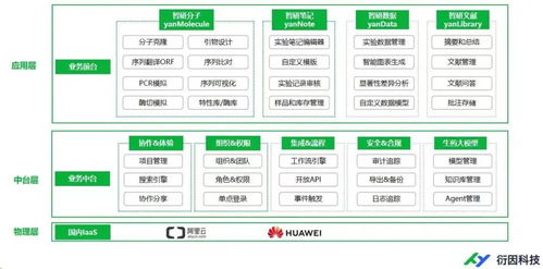 啟明星 衍因科技與愛(ài)信智耀強(qiáng)強(qiáng)聯(lián)手，共筑生物醫(yī)藥研發(fā)數(shù)智化新篇章
